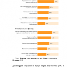 Иллюстрация №6: Оценка зарубежного опыта и отечественной практики мотивации, компенсации и стимулирования труда (Курсовые работы - Авиационная и ракетно-космическая техника).